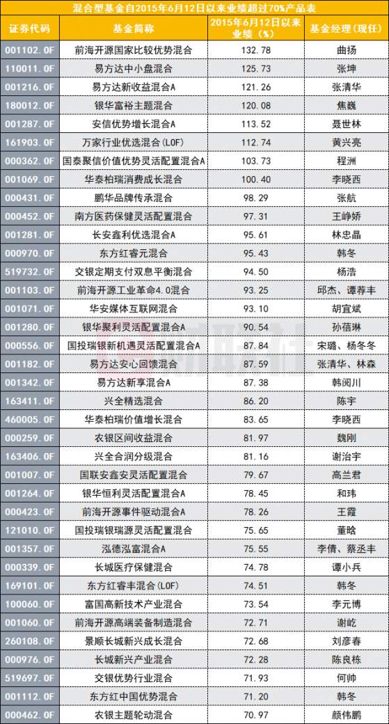 开源 基金 混合 A股 邱杰 股票