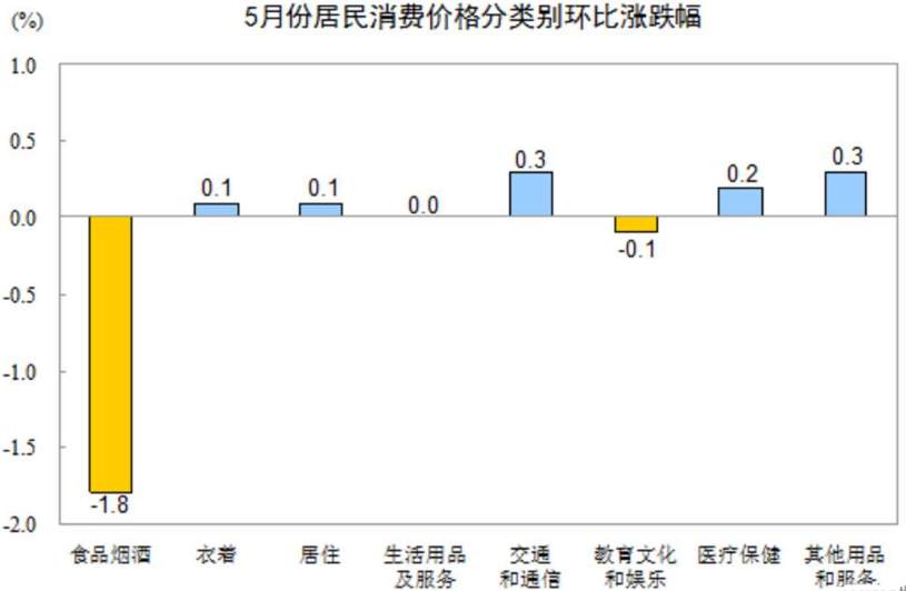 别揣着了，赶紧为国消费！否则你是等不到黄金暴跌的