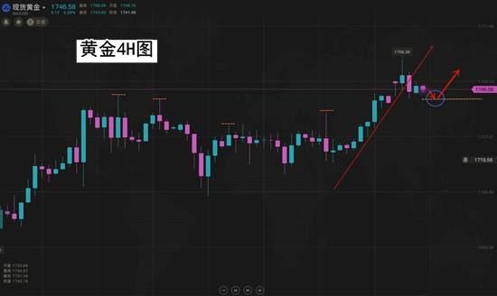 夏黛清：6.22金油晚间最后一次冲锋，你可准备好了？