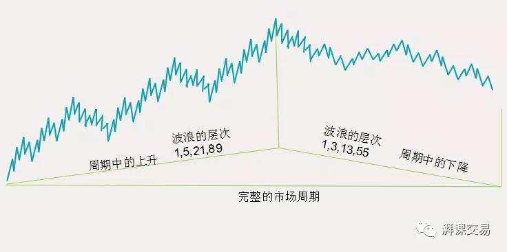 图解交易 1.23讲 〡 艾略特和他的波浪理论
