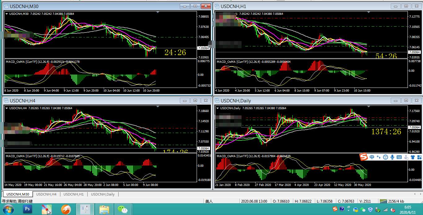 #USDCNH# 美人 今日解析 0611