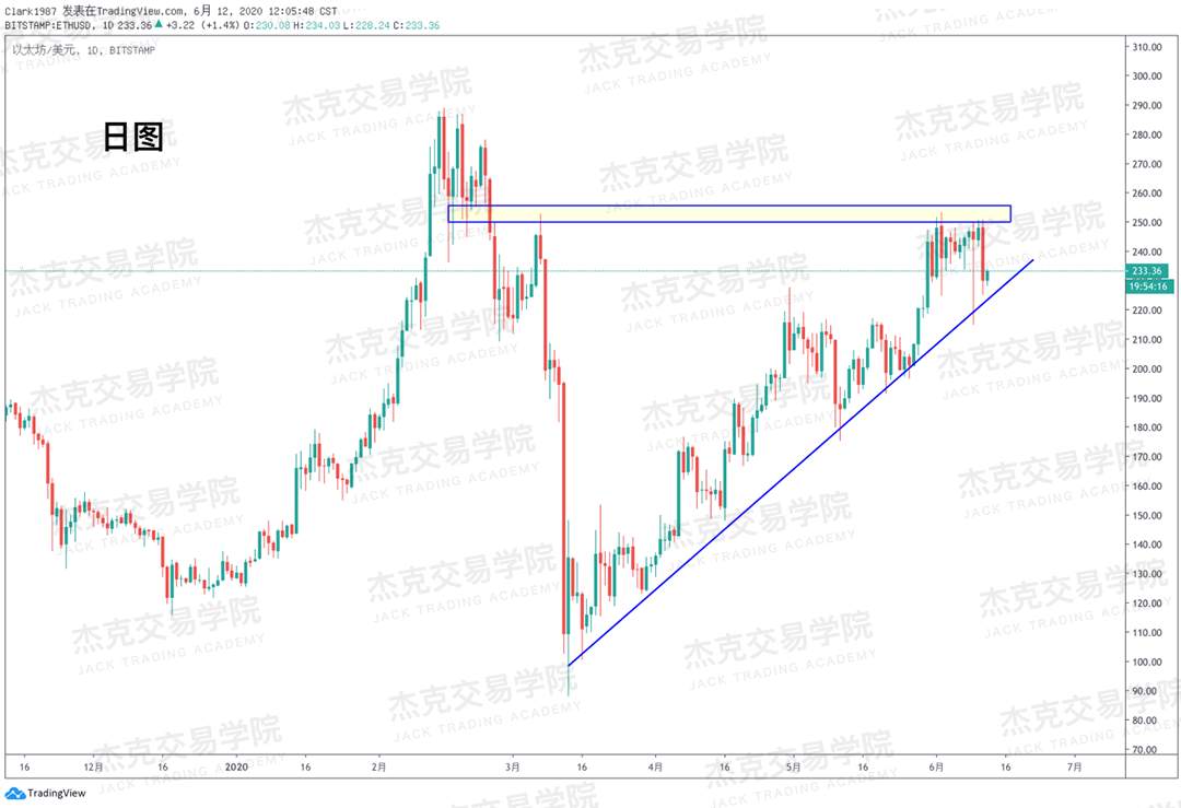 [6月12日策略]黄金/原油/英镑/欧元/美日/澳元/标普/BTC/BCH
