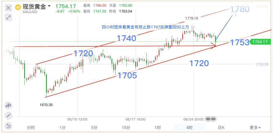 单晨金：下周黄金走势分析及预测！非农周能否助涨黄金冲击千八？