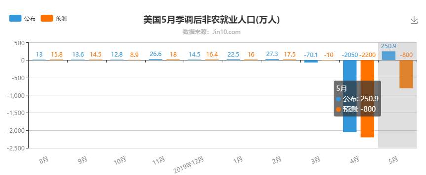 墨竹：黄金空头落入帷幕，短线多头仍是最佳抉择！