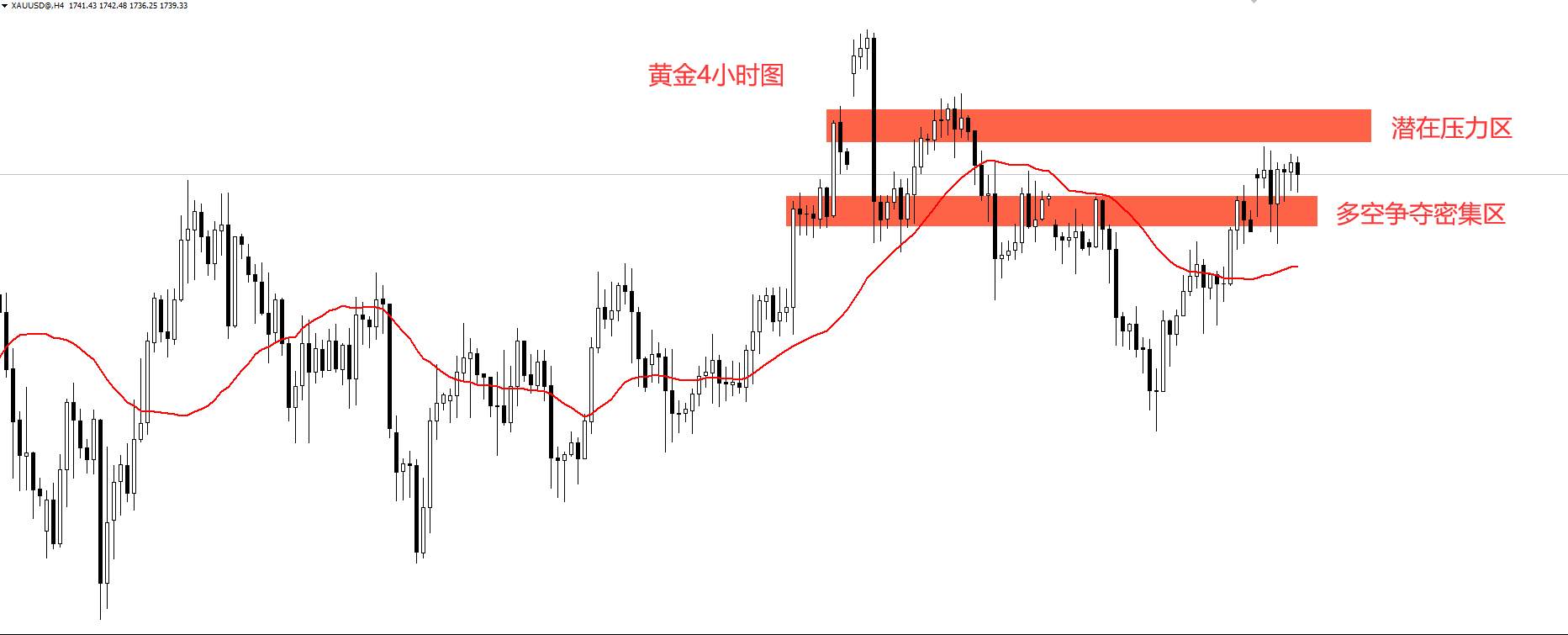 马坤振：一波未平一波又起，黄金避险情绪再次升温！
