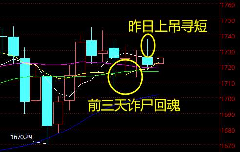 老黑策略：6.19黄金分析策略