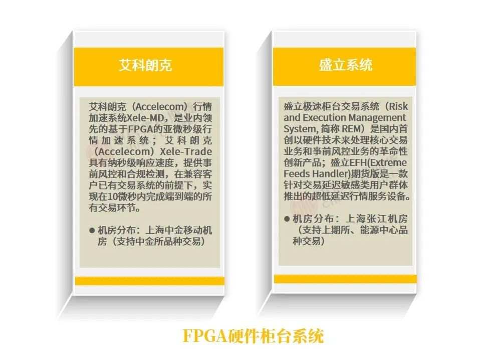 交易软件主要有哪些？哪些最好用？