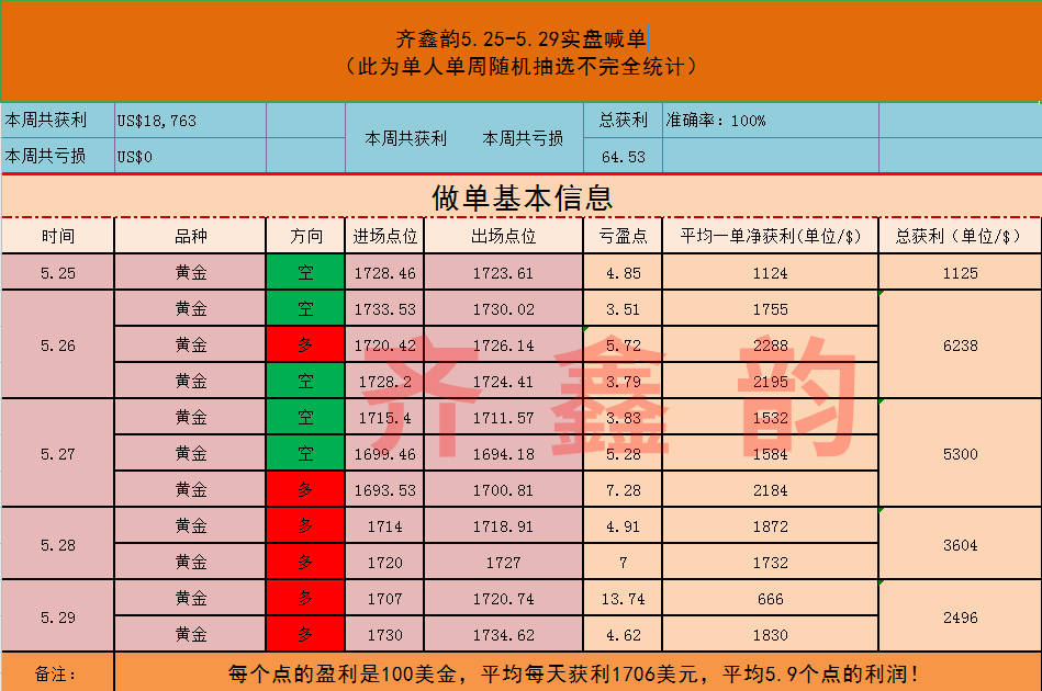 齐鑫韵：逆袭的秘密：投资是一场概率游戏！以有小的成本博取无限的收益！