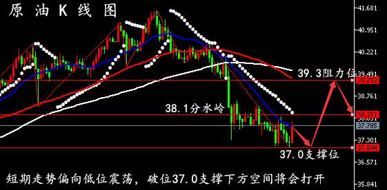 孙晨亮：6.25晚间原油走势分析、黄金交易策略附觧套