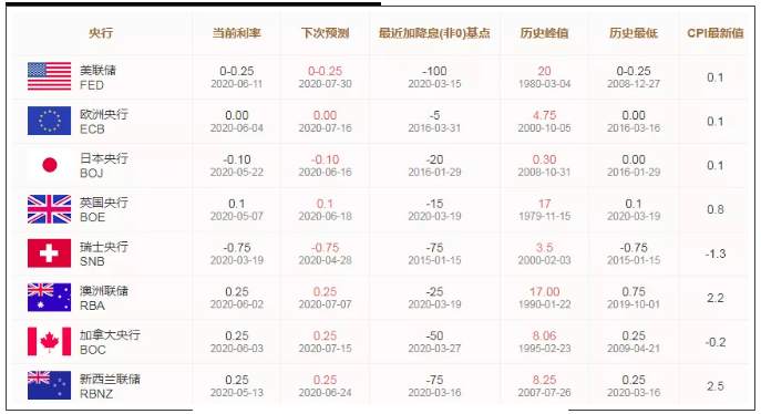 ALPHA全球金融动态——2020-06-11