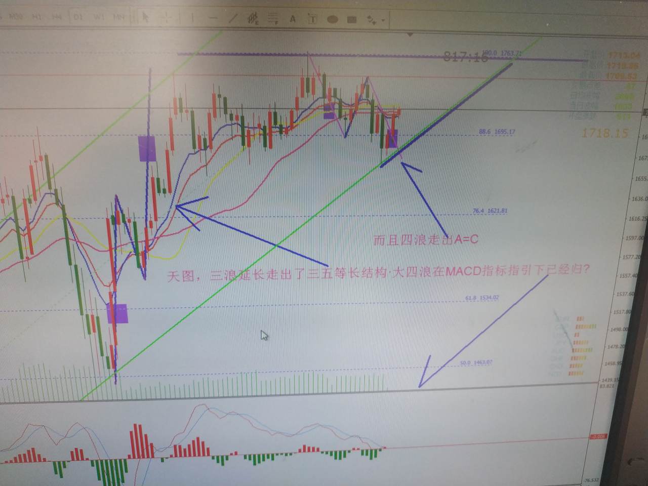 黄金最近行情分析，仅供参考。
