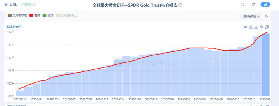 墨竹：黄金多头蠢蠢欲动，强势局面不容改变！
