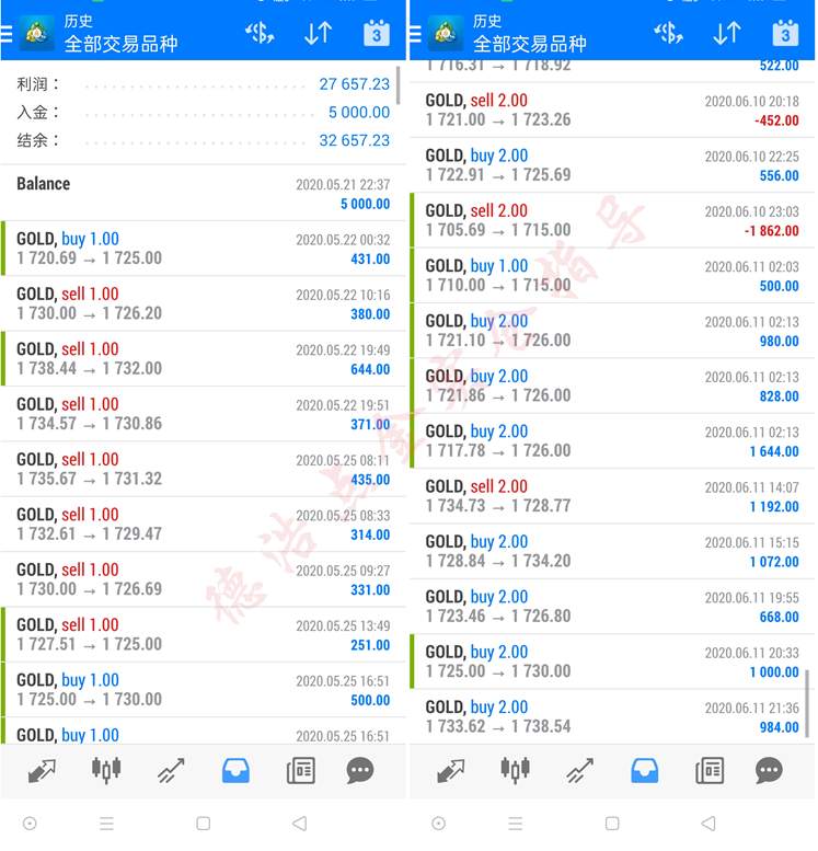 德浩点金：美国再掏1万亿美元应对疫情，黄金将再次冲击1765？