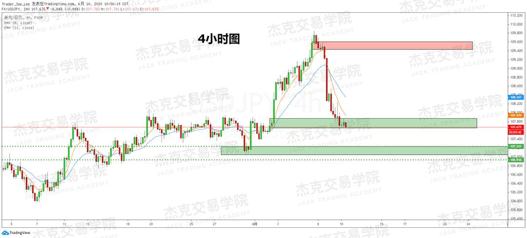[6月10日策略]黄金/原油/英镑/欧元/美日/澳元/标普/BTC/BCH