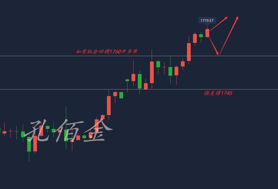 孔佰金：6.24早日黄金分析，精准布局带你盈利