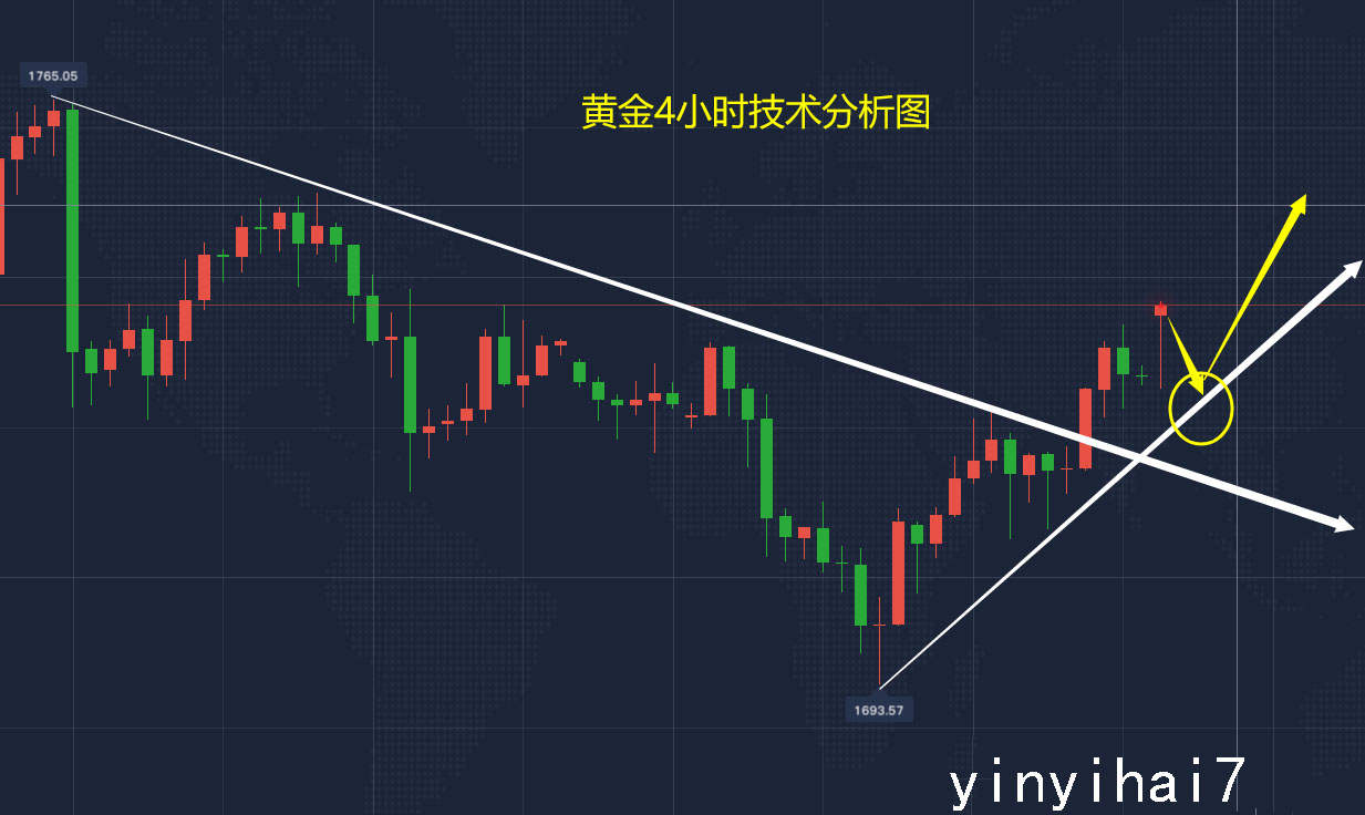 尹溢海：6.1黄金高开早有预料，今日黄金怎么看？会暴涨暴跌？
