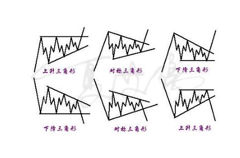 夏艾璃：黄金投资技术教学！新手盈利战法之三角收敛的图文解读！