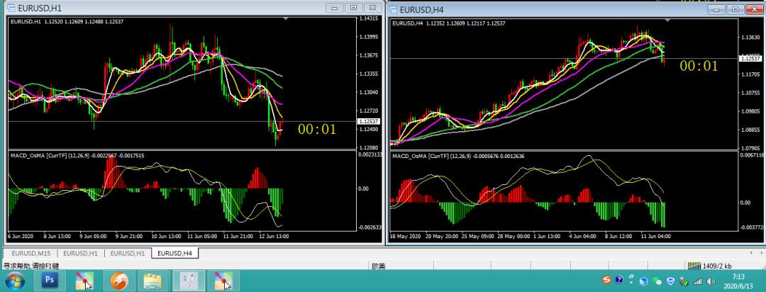 二狗吐槽| week 24  趣味学走势  下周欧美#EURUSD#