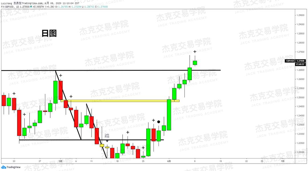 [6月8日策略]黄金/原油/英镑/欧元/美日/澳元/标普/BTC/BCH