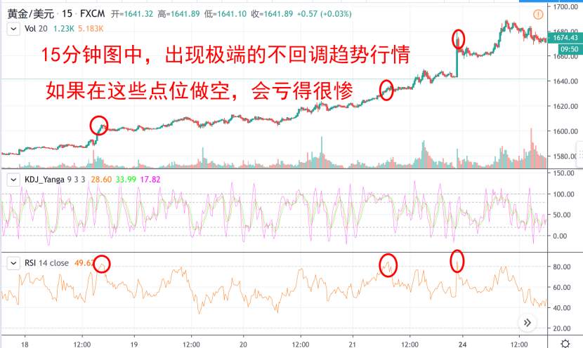 德浩点金：K线教学之KDJ与RSI的组合应用