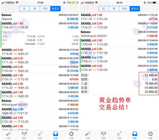 白灵雁：6.20黄金万变不离其宗，原油看涨如水到渠成