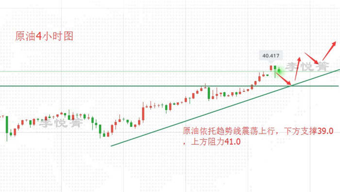 李悦箐：6.8日内黄金操作建议，仍以反弹空为主