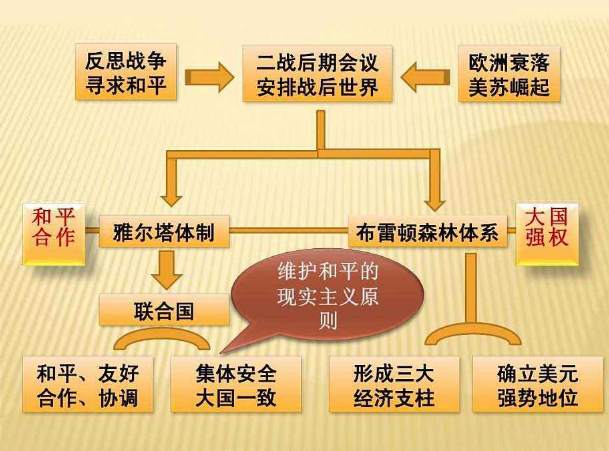 金鲤带你学交易第一课：外汇的发展-经济前进的必然