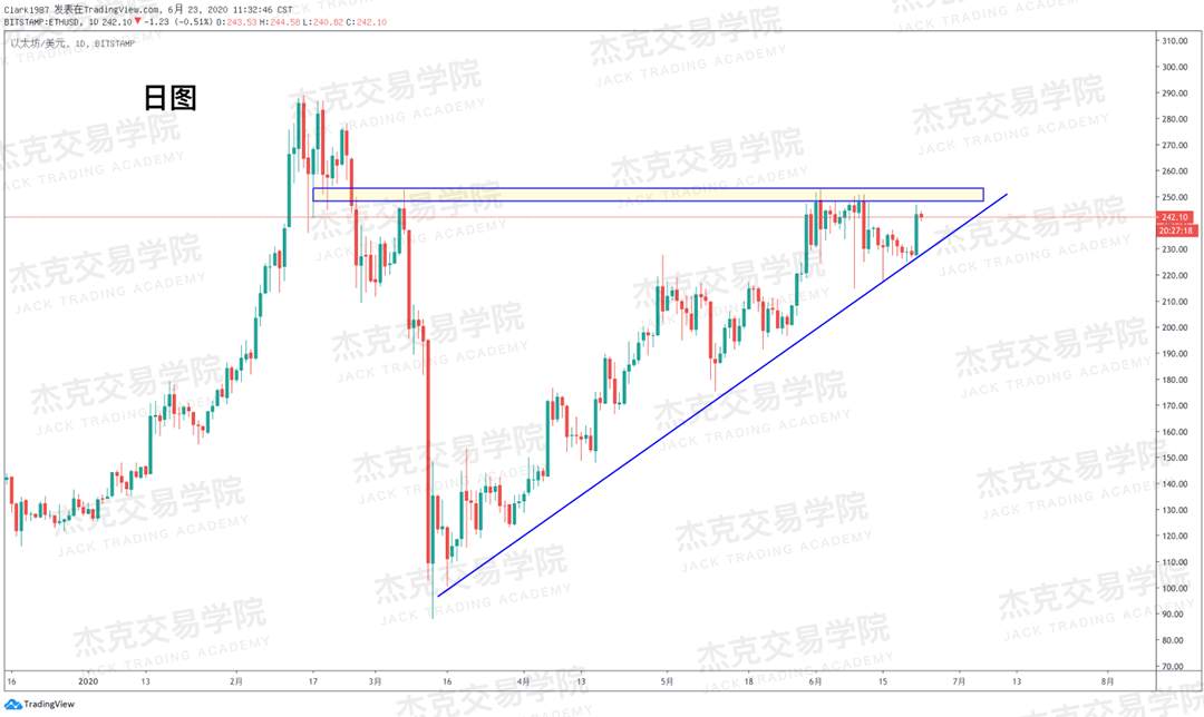 [6月23日策略]黄金/原油/英镑/欧元/美日/澳元/标普/BTC/BCH