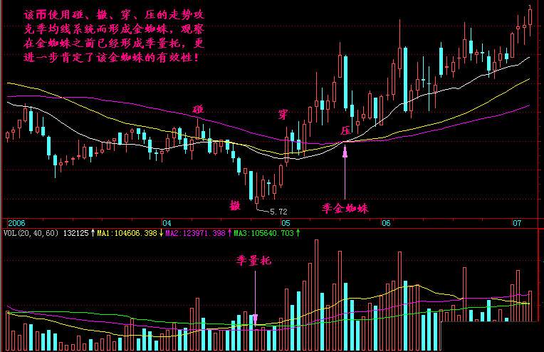实战交易技巧（十七）近期主力洗盘严重 行情方向就在眼前