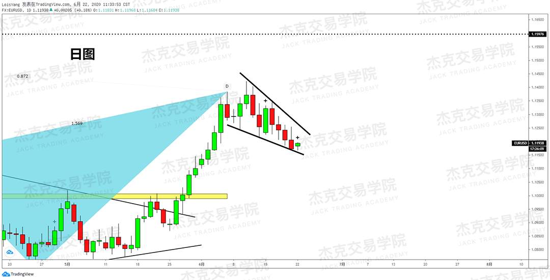 [6月22日策略]黄金/原油/英镑/欧元/美日/澳元/标普/BTC/BCH
