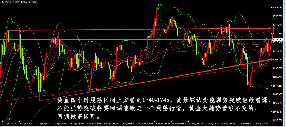 高景堔:6.11黄金将突破1750，抓住最后冲刺的机会