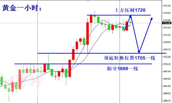 梦轩：6.10隔夜多单爆赚16点！解析黄金暴涨！精准策略布局