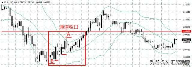 学会这4点，你就是布林带指标高手