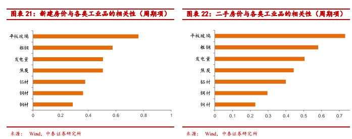 全球经济低迷下房价上涨之谜