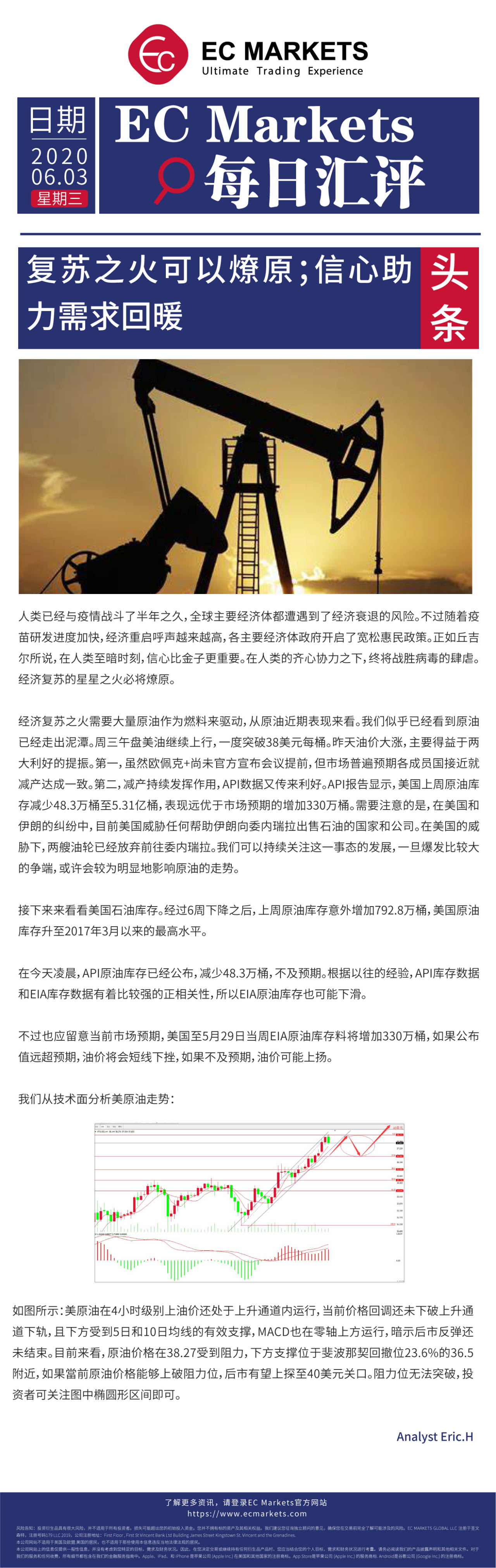 【EC Markets】复苏之火可以燎原；信心助力需求回暖