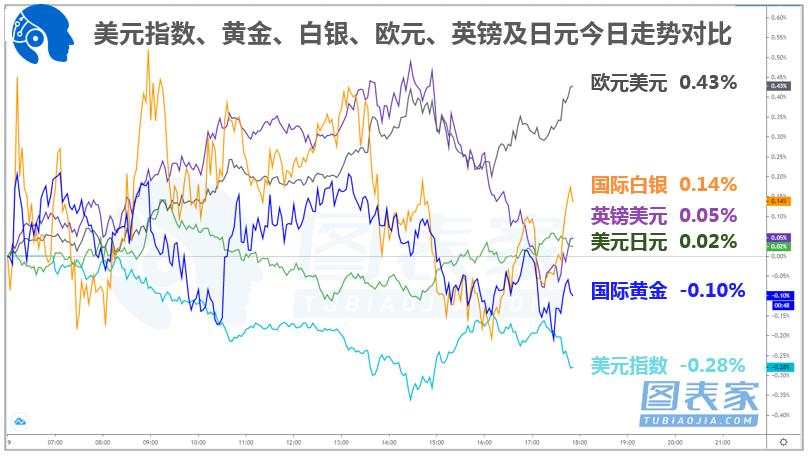技术图表：关注原油、澳元兑美元破位机会