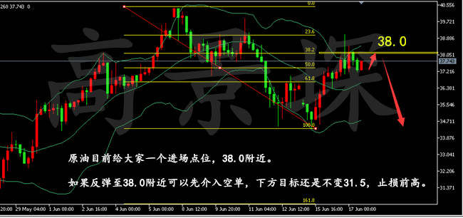 高景堔：6.17午间黄金依旧弱势，依旧看空。