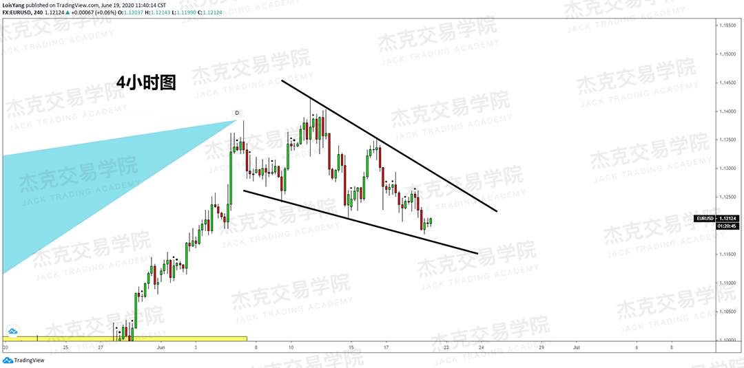 [6月19日策略]黄金/原油/英镑/欧元/美日/澳元/标普/BTC/BCH