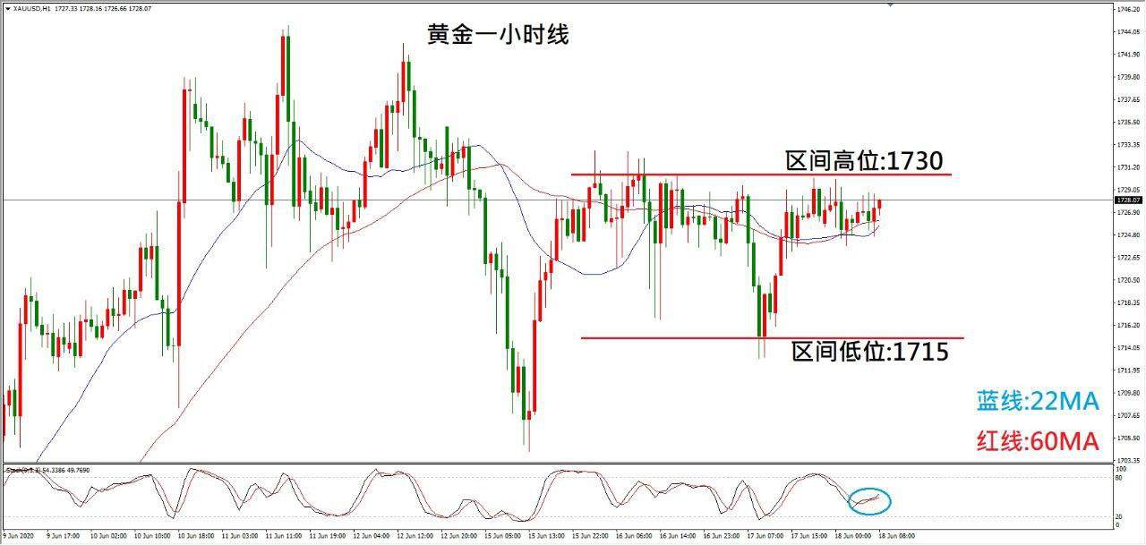 ZFX：多空消息互别苗头  金价呈现震荡