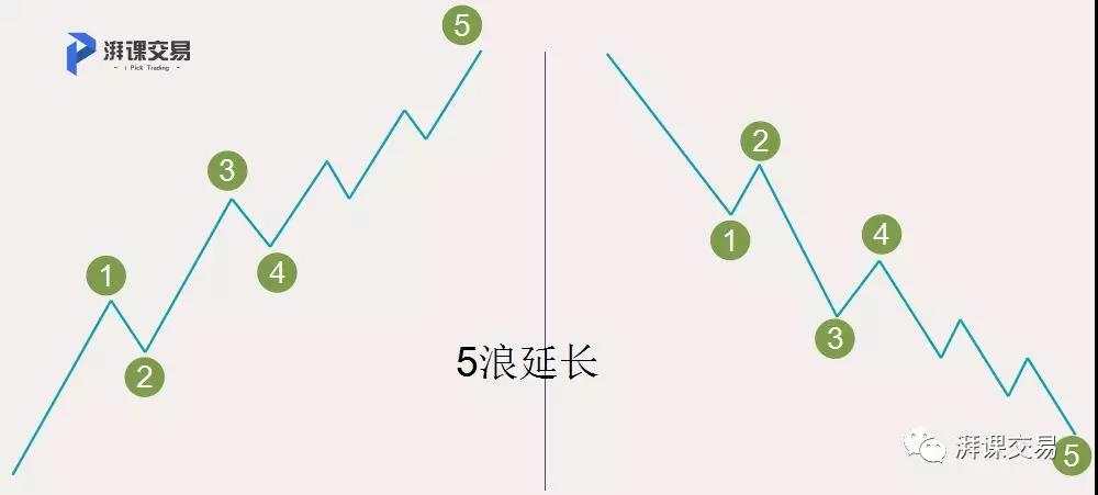 图解交易 1.24讲 〡 艾略特基本八浪的小个性