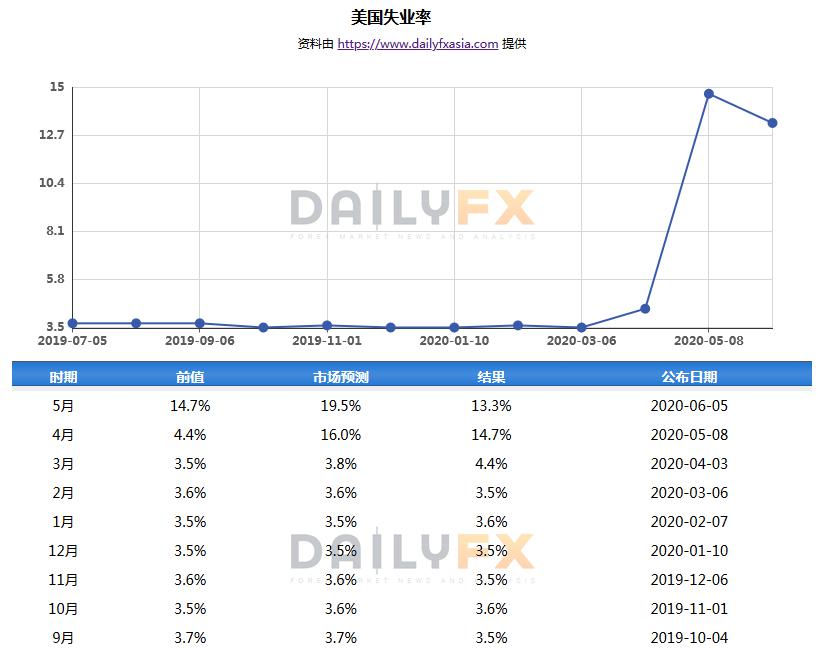疫情、政局、非农、两巨头作证，金市大行情或在本周爆发