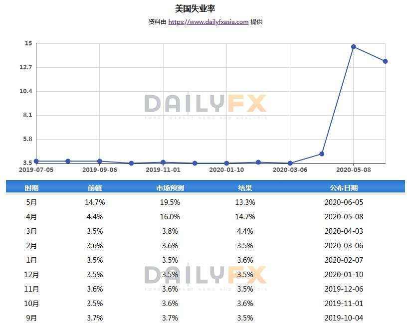 疫情、政局、非农、两巨头作证，金市大行情或在本周爆发