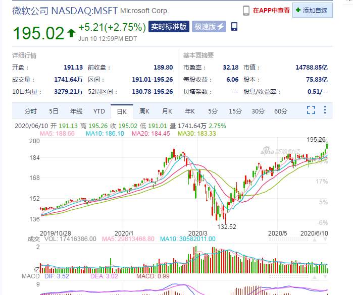 彻底疯了！中概股狂掀熔断潮 最高暴涨900%