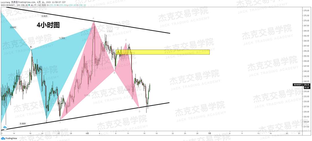 [6月16日策略]黄金/原油/英镑/欧元/美日/澳元/标普/BTC/BCH
