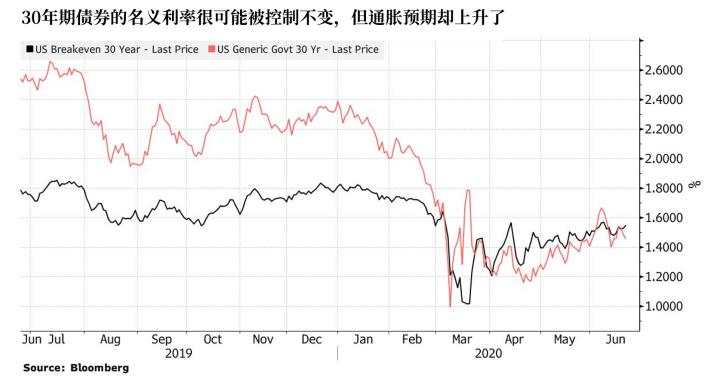 黄金一度上破1760关口，这两大利好不容忽视