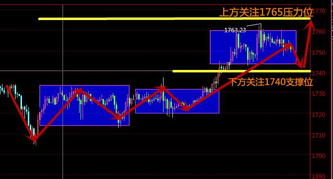 韩凌雨：6.23欧美制造业数据将公布，黄金能否在破新高？