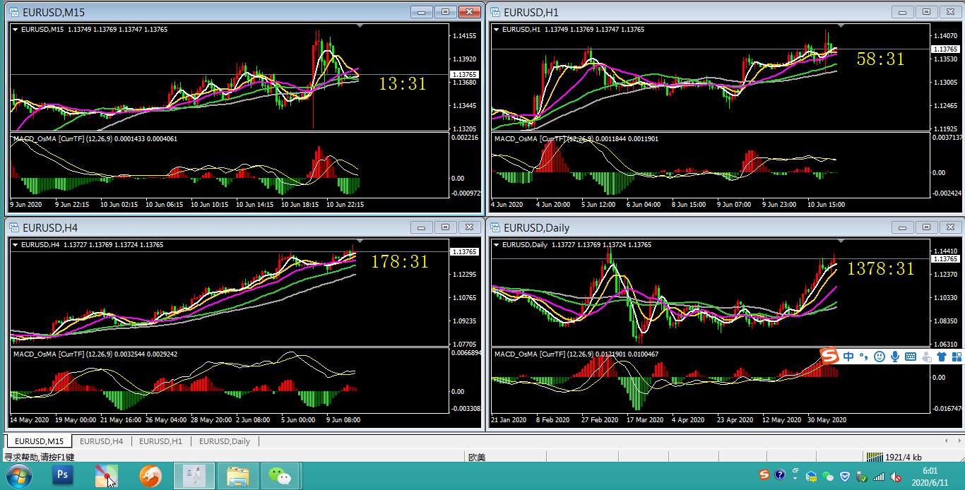 #EURUSD# 欧美 今日解析 0611