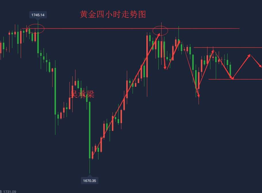吴承梁：6.17朝韩局势升级将对黄金带来什么影响？晚间1730附近继续空