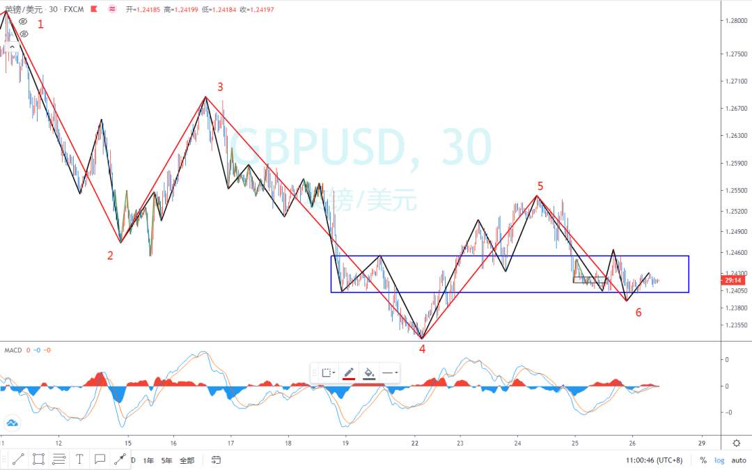 2020.06.26 缠论外汇分析