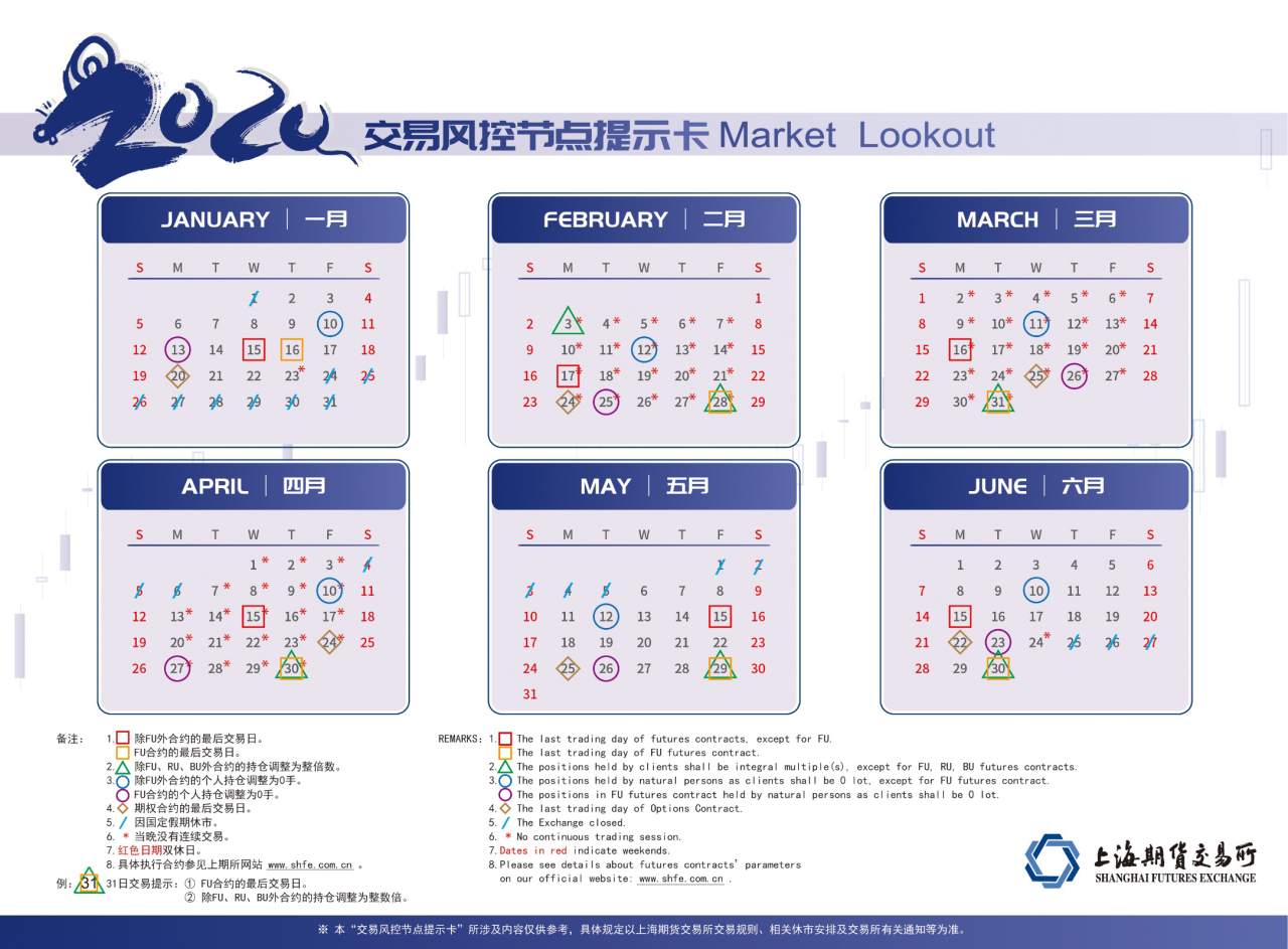 上海能源交易所风控提示卡